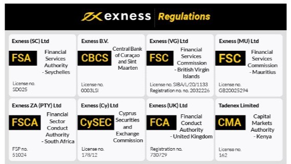 Maximizing Your Gains A Comprehensive Guide to Exness News Trading Maximizing Your Gains A Comprehensive Guide to Exness News Trading